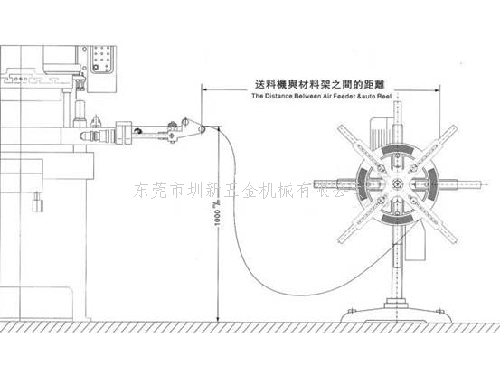 滾輪送料機和NC送料機有哪些分別?